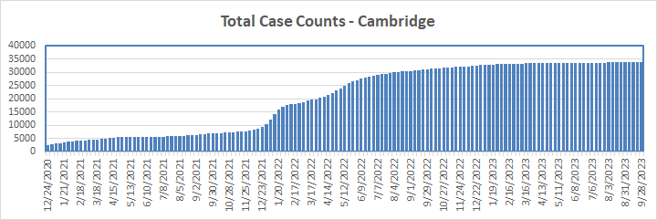 Total Cases