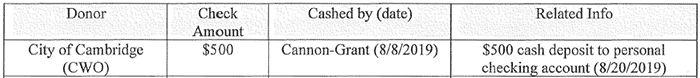Monica Cannon-Grant fraud