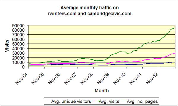 CCJ Traffic - Sept 2013