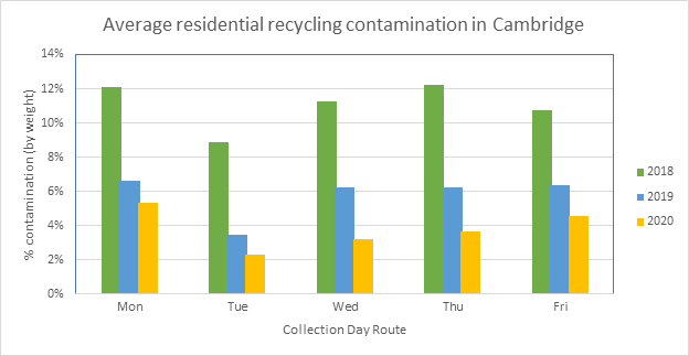 contaminants