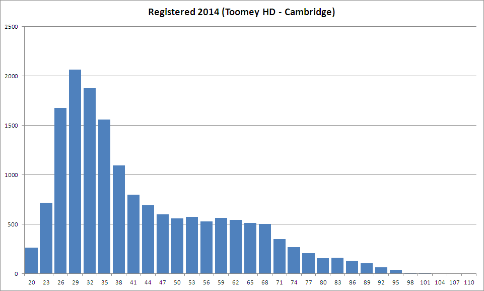 Registered Voters 2014