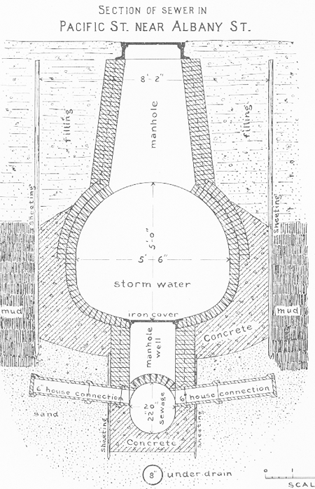 Sewer design - Pacific Street